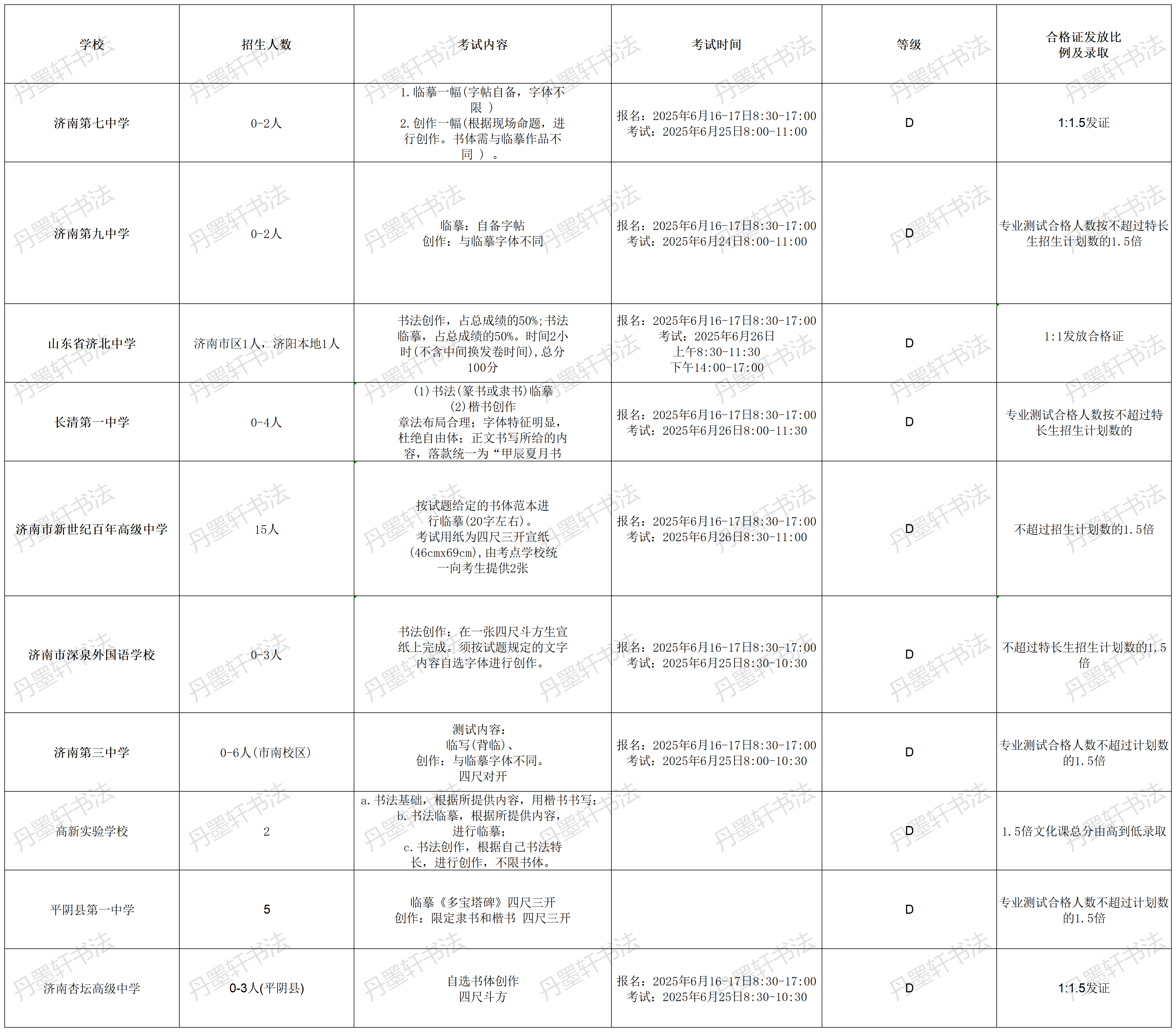 济南市书法中考学校_Sheet1