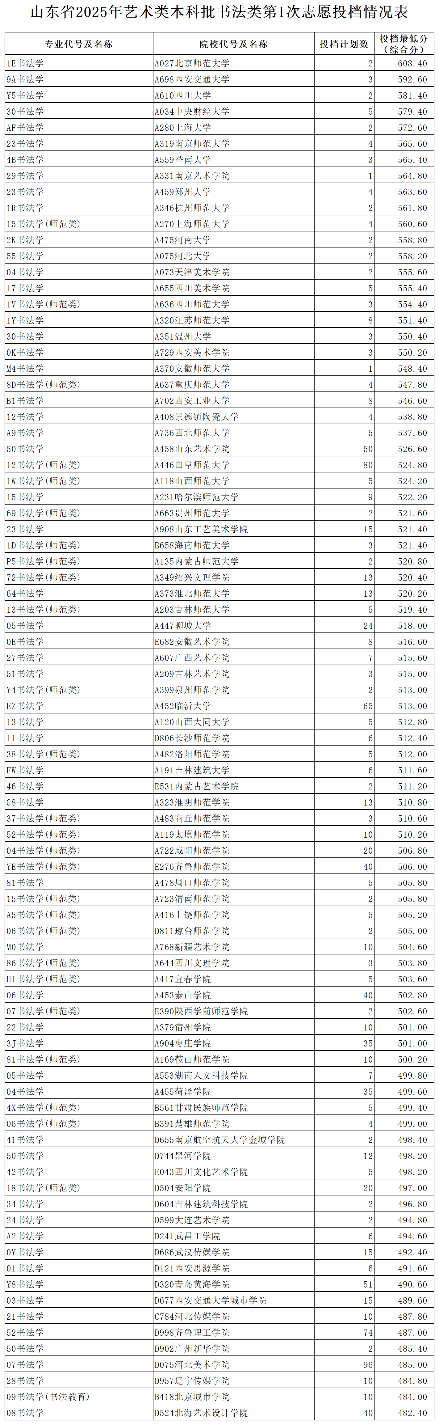 2025录取_Sheet1