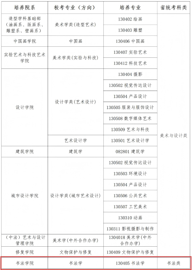 中央美院